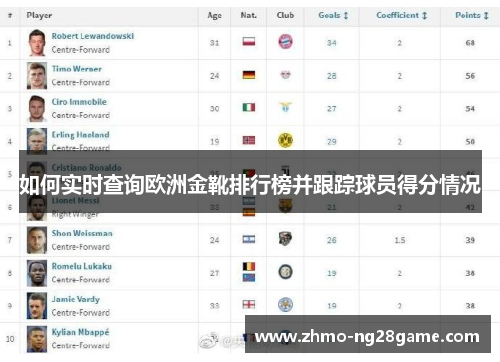 如何实时查询欧洲金靴排行榜并跟踪球员得分情况
