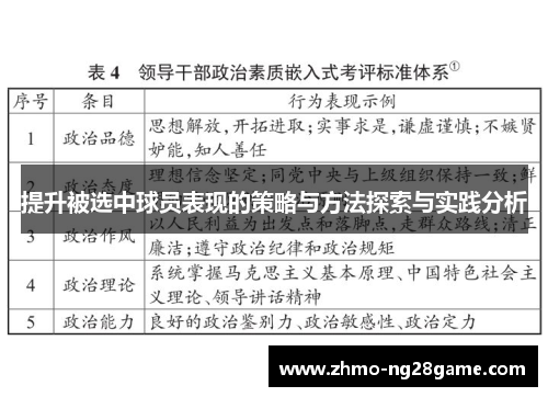 提升被选中球员表现的策略与方法探索与实践分析