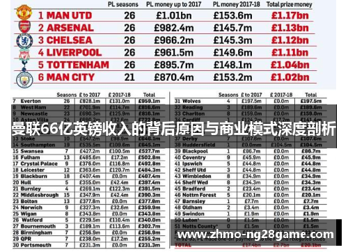 曼联66亿英镑收入的背后原因与商业模式深度剖析