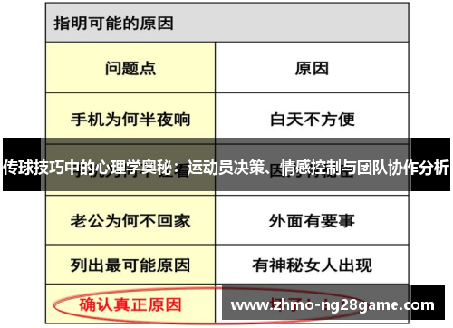 传球技巧中的心理学奥秘：运动员决策、情感控制与团队协作分析