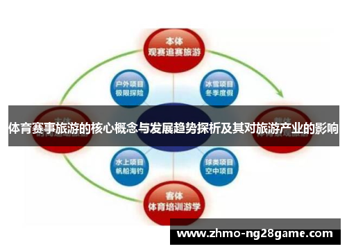 体育赛事旅游的核心概念与发展趋势探析及其对旅游产业的影响