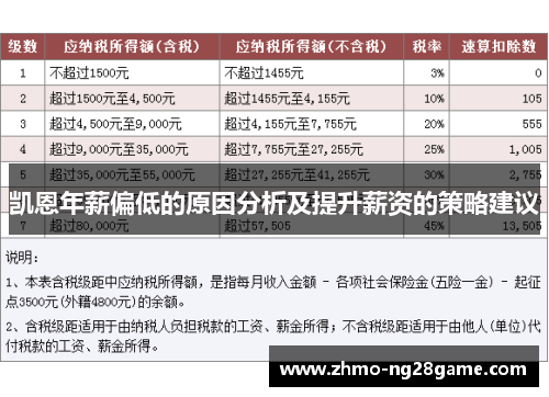 凯恩年薪偏低的原因分析及提升薪资的策略建议