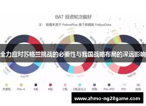 全力应对苏格兰挑战的必要性与我国战略布局的深远影响
