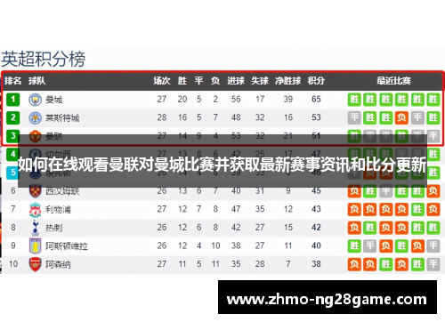 如何在线观看曼联对曼城比赛并获取最新赛事资讯和比分更新