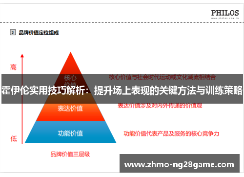 霍伊伦实用技巧解析：提升场上表现的关键方法与训练策略